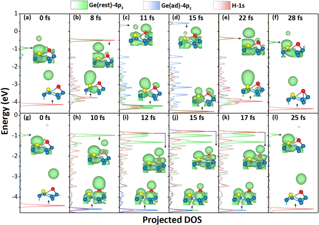 中国科大揭示半导体表面位点特异的化学键成键和非绝热传能机制