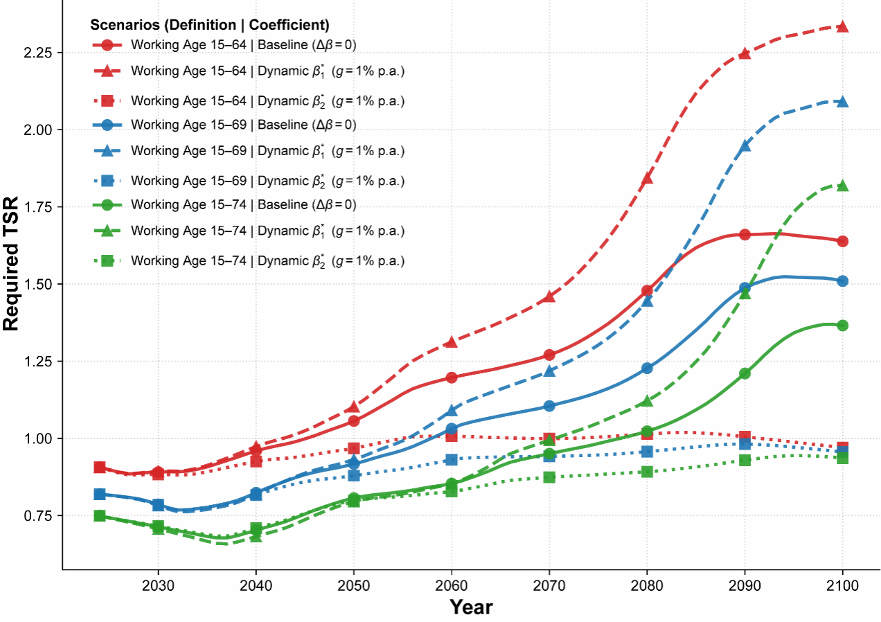 南京大学南京大学地理与海洋科学学院古恒宇团队阐述中国区域发展过程中的人口红利转轨模式与未来路径
