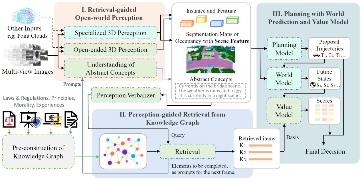 北京大学王选计算机研究所王勇涛团队在智能驾驶技术领域取得多项新进展