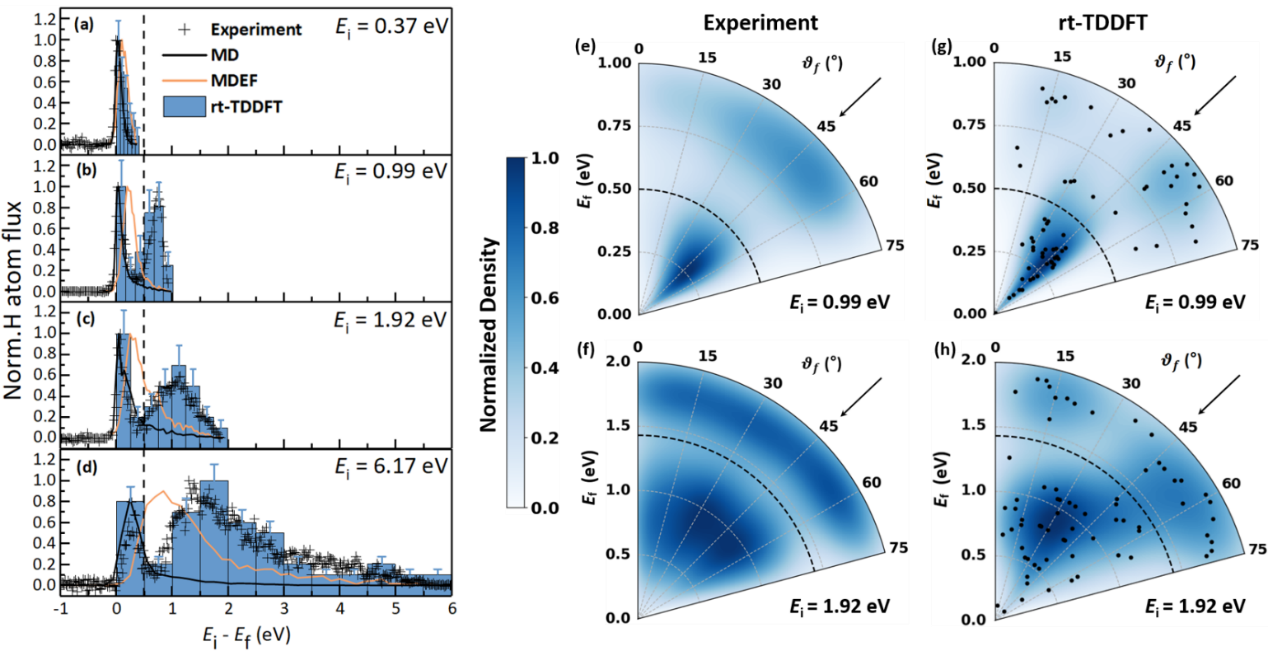 中国科大揭示半导体表面位点特异的化学键成键和非绝热传能机制
