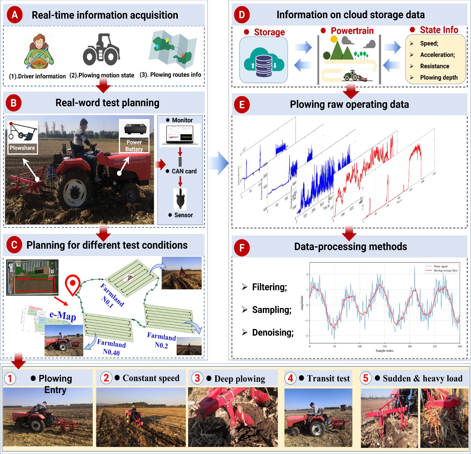 中国农业大学信电学院余强教授课题组在电动拖拉机混合储能能量管理领域取得新进展