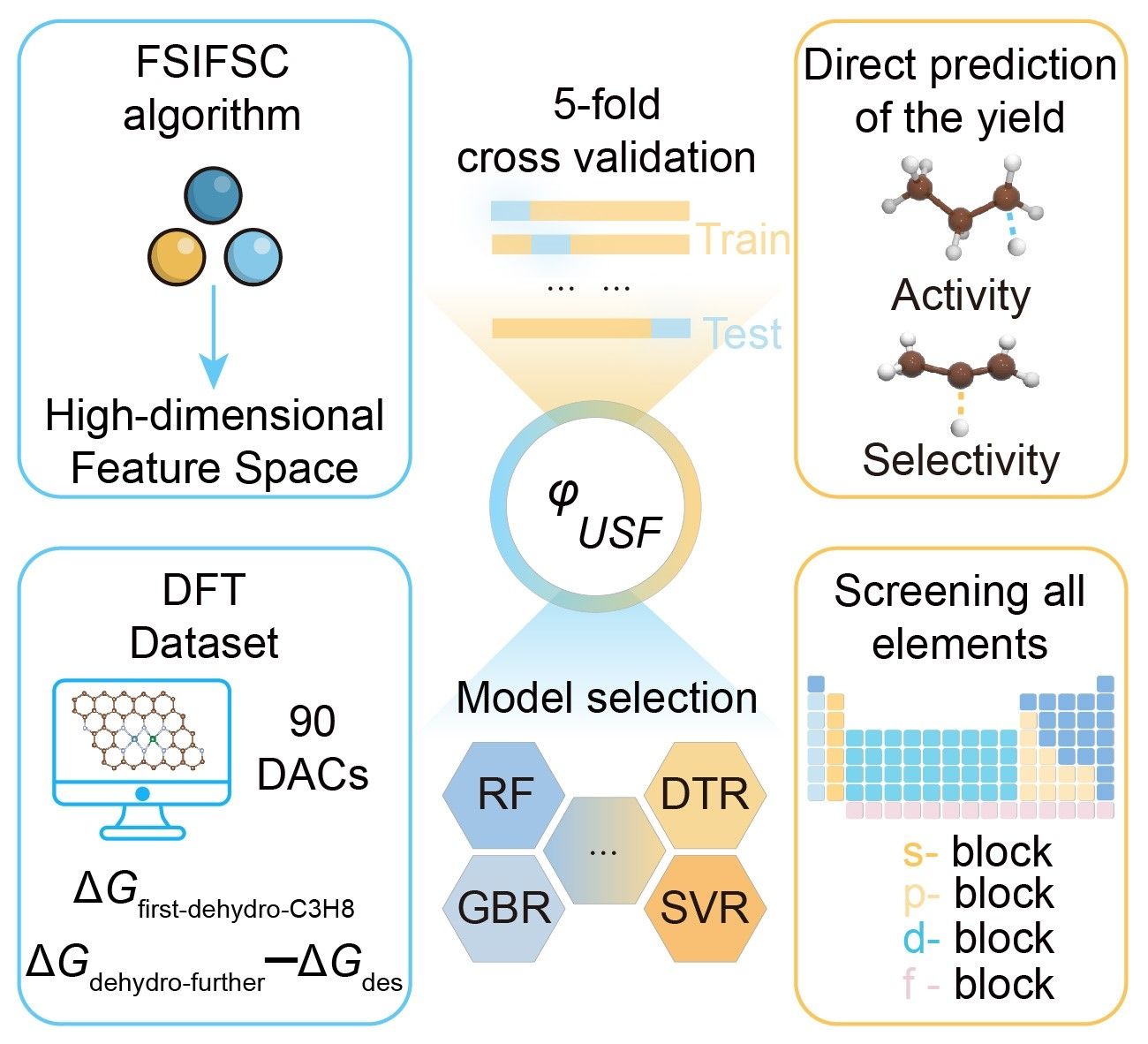 大连理工大学能源与动力学院科研团队在人工智能驱动材料开发领域取得重要进展