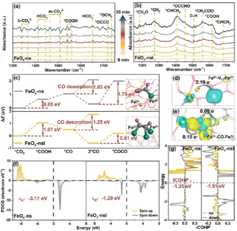 南京大学物理学院周勇教授研究团队在多碳燃料光催化合成领域取得新进展