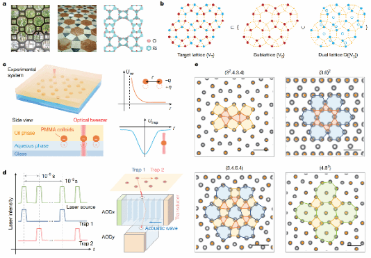 南京大学物理学院马余强院士与合作者最新成果登Nature