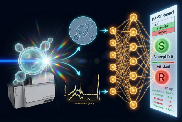 科学家开发出一种多特征抗真菌药敏检测平台