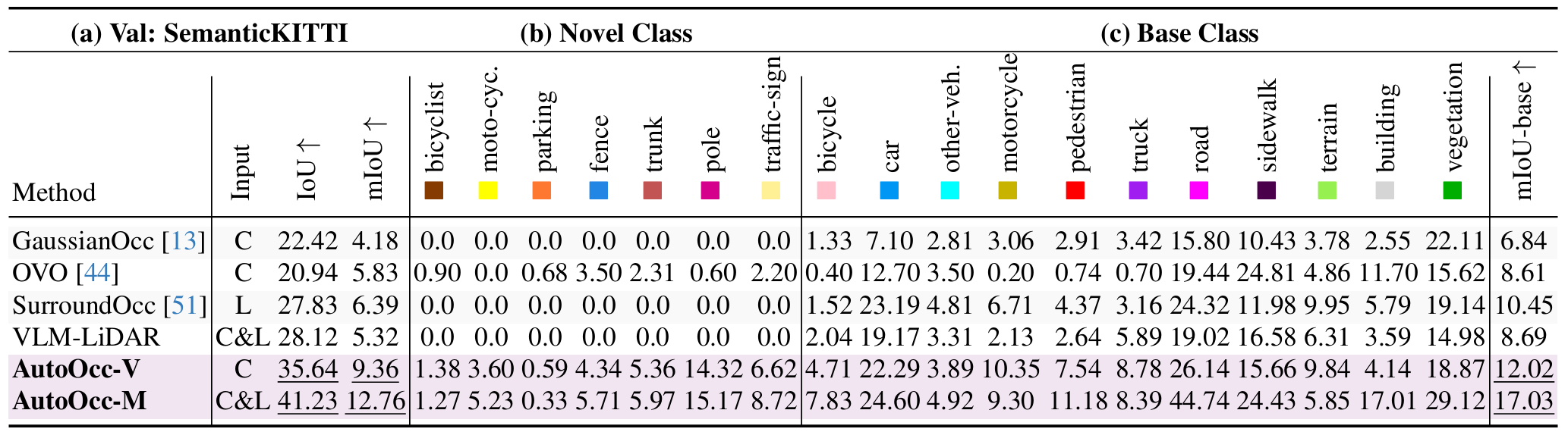 北京大学王选计算机研究所王勇涛团队在智能驾驶技术领域取得多项新进展