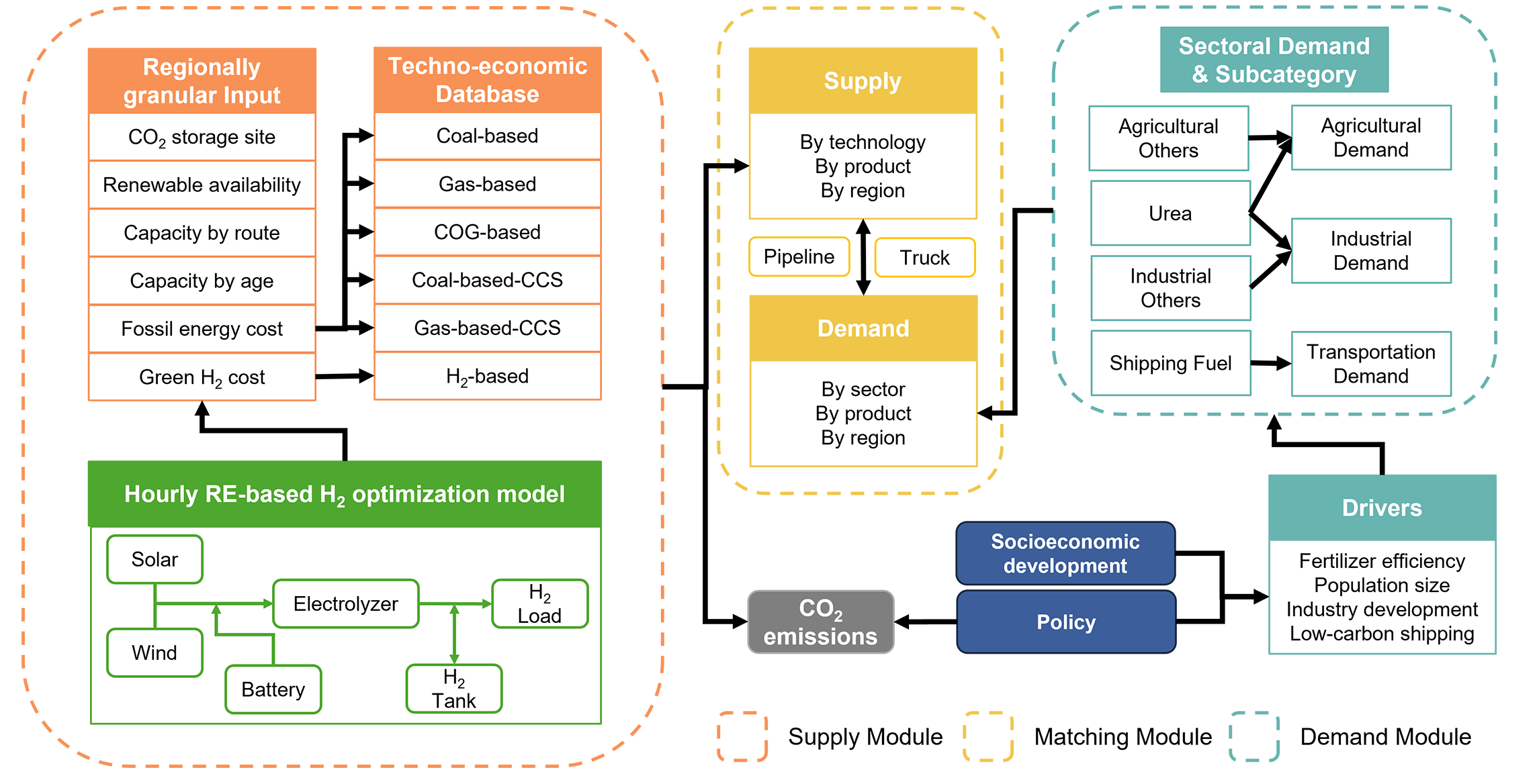 清华大学能动系李政、气候院彭天铎与合作者揭示清洁船用燃料需求驱动下中国低碳氨供应链重构路径
