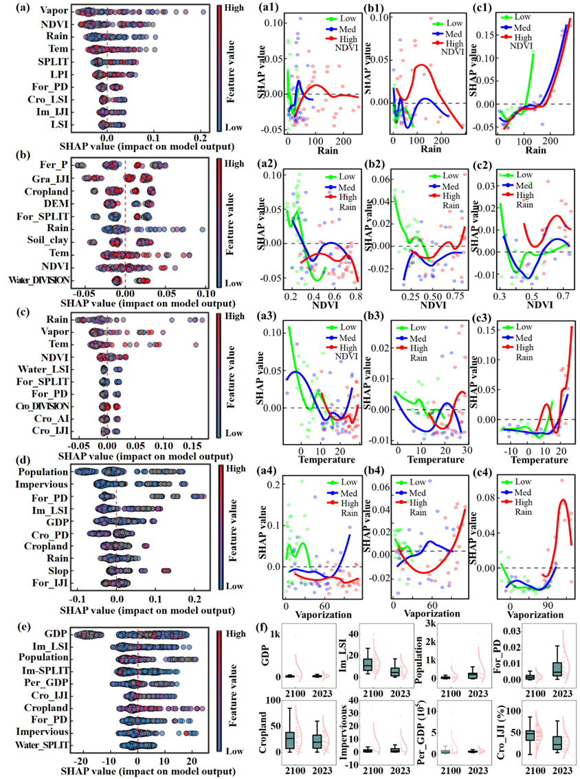 北京师范大学环境学院教授陈磊团队发文揭示中国河流营养盐的“未来时空大重构”