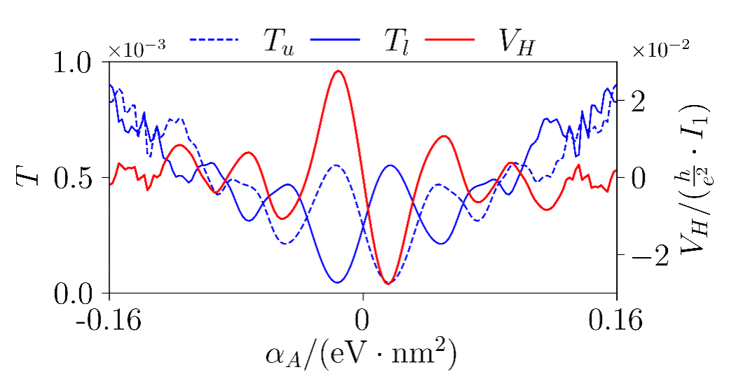 南京大学物理学院陈伟教授、邢定钰院士课题组揭示交错磁体本征自旋动力学