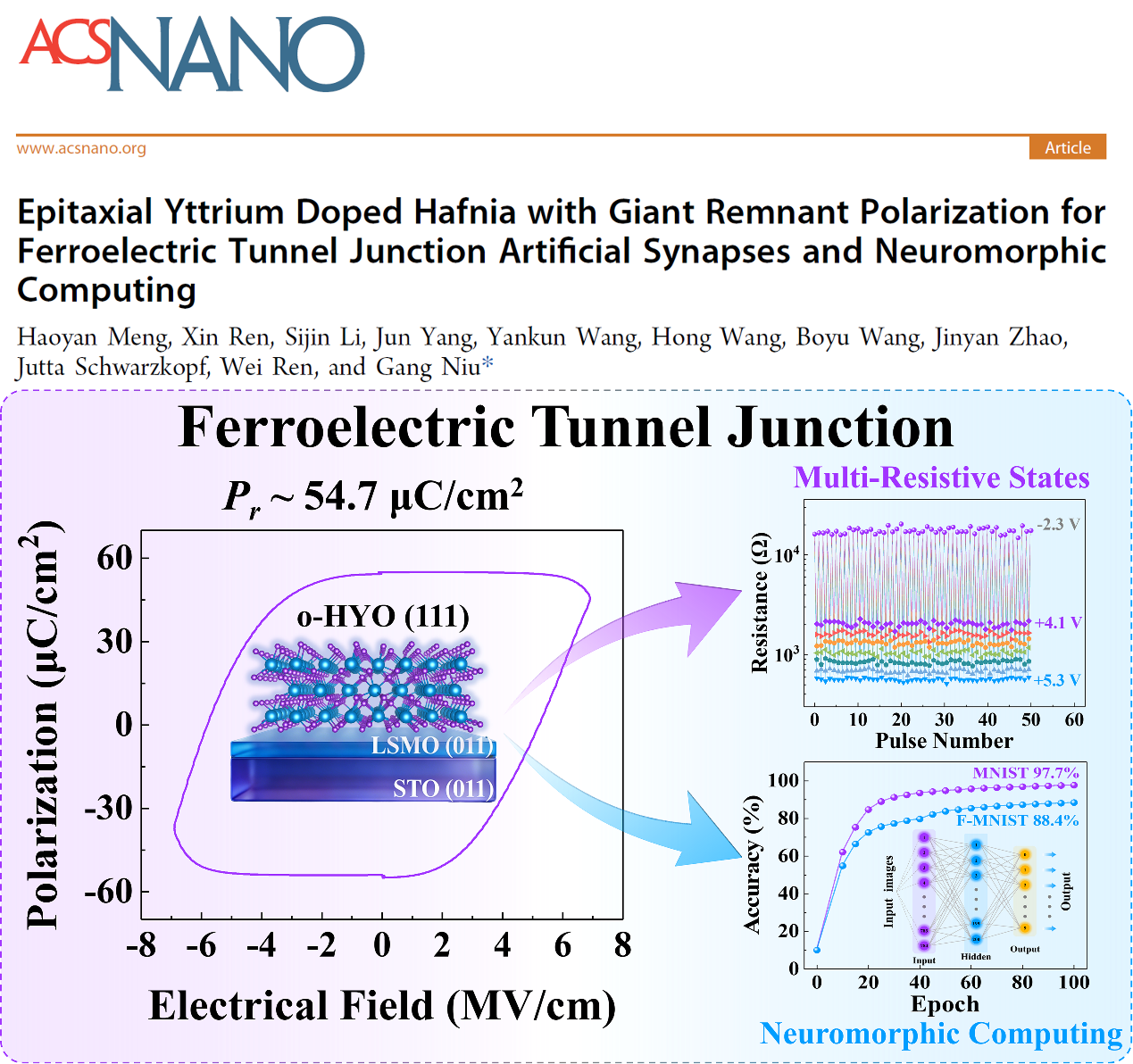 西安交大任巍教授、牛刚教授团队 在外延氧化铪铁电隧道结神经形态器件研究方面取得新进展