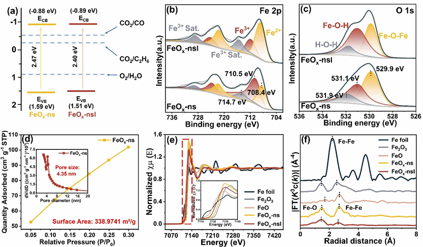 南京大学物理学院周勇教授研究团队在多碳燃料光催化合成领域取得新进展
