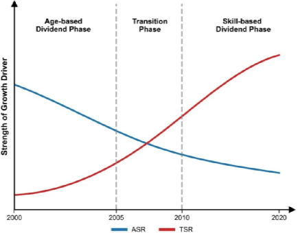 南京大学南京大学地理与海洋科学学院古恒宇团队阐述中国区域发展过程中的人口红利转轨模式与未来路径
