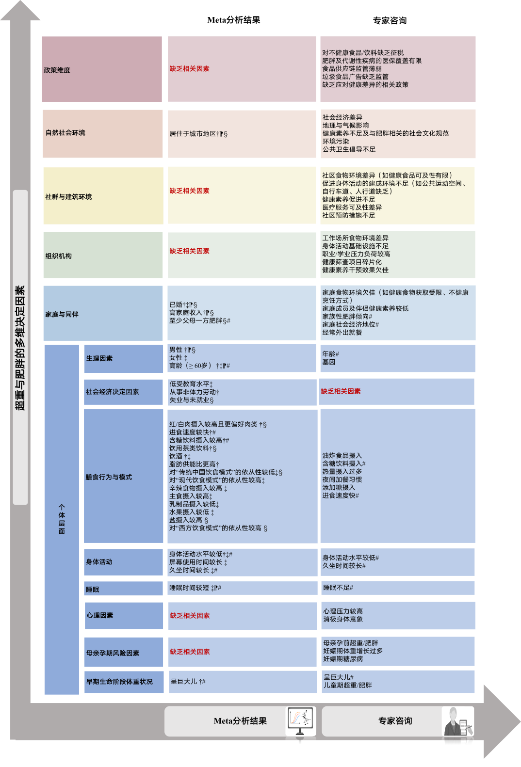 聚焦“体重管理年”：《柳叶刀》子刊发表我国多校学者合作完成的中国人群肥胖危险因素研究成果