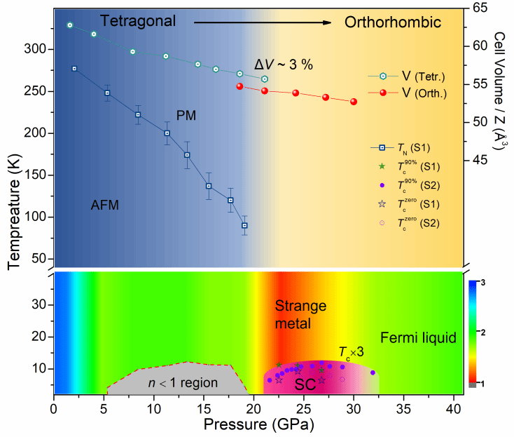 南京大学南京大学闻海虎、李庆团队在UAs2中发现压力下的非常规超导电性