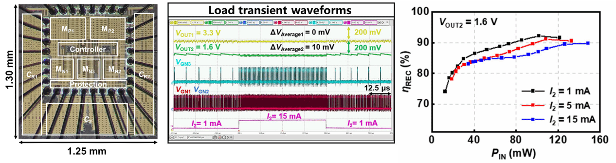 南京大学南京大学团队开发出面向侵入式脑机接口的高能效无线能量接收芯片