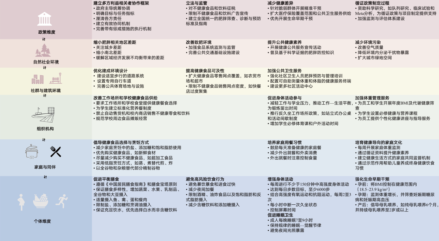 聚焦“体重管理年”：《柳叶刀》子刊发表我国多校学者合作完成的中国人群肥胖危险因素研究成果