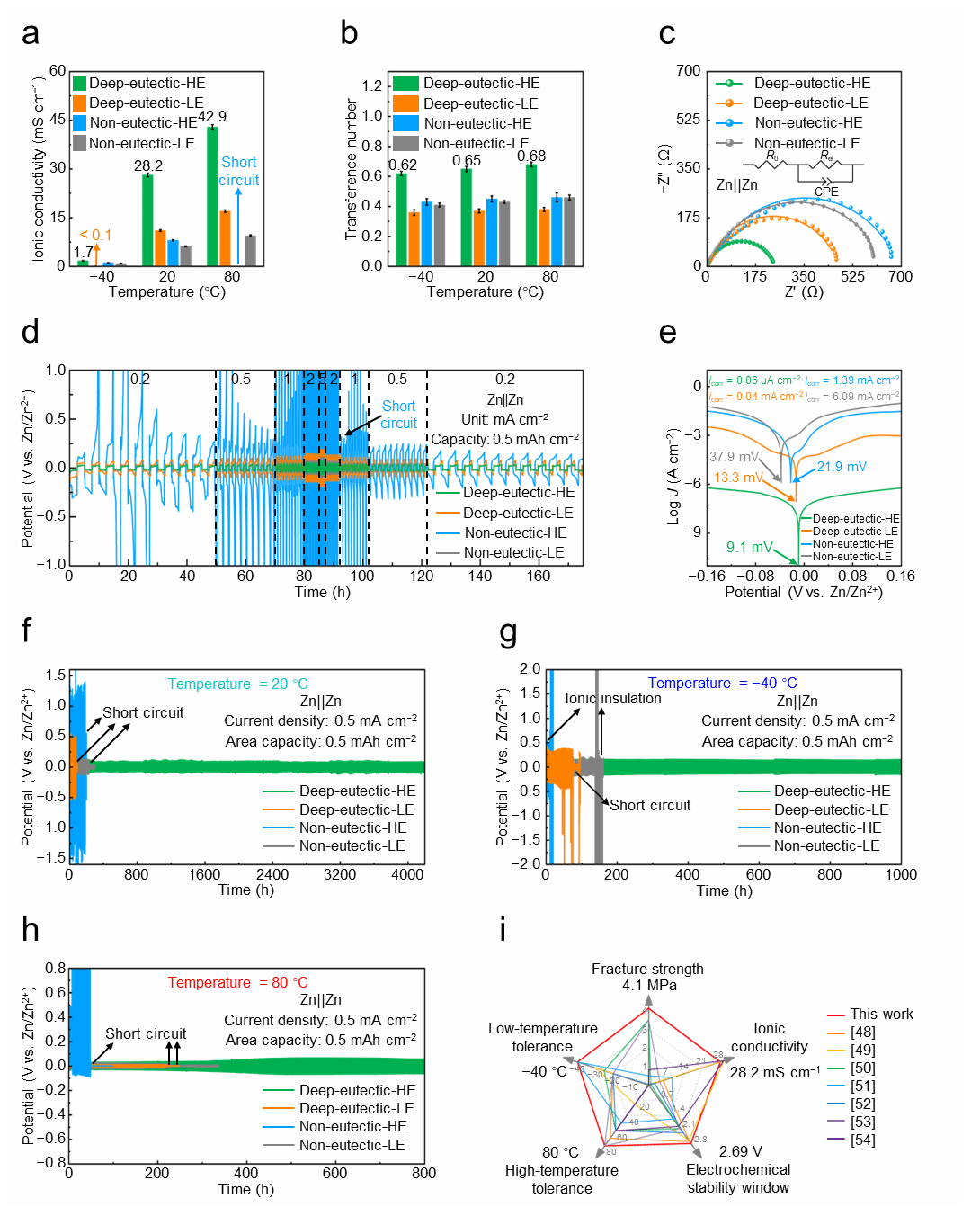 南京大学金钟、李承辉团队：深共晶水凝胶实现“比纸还薄”的宽温域锌碘电池