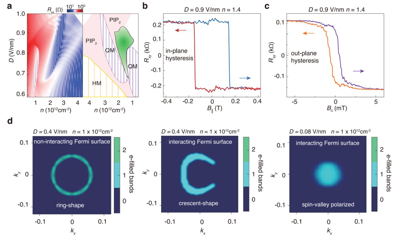 南京大学Nature发文：南京大学王雷、于葛亮团队发现“穿越纬度”的新量子物态——变维反常霍尔态
