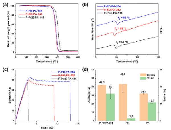 研究开发出新型双功能席夫碱铁催化剂