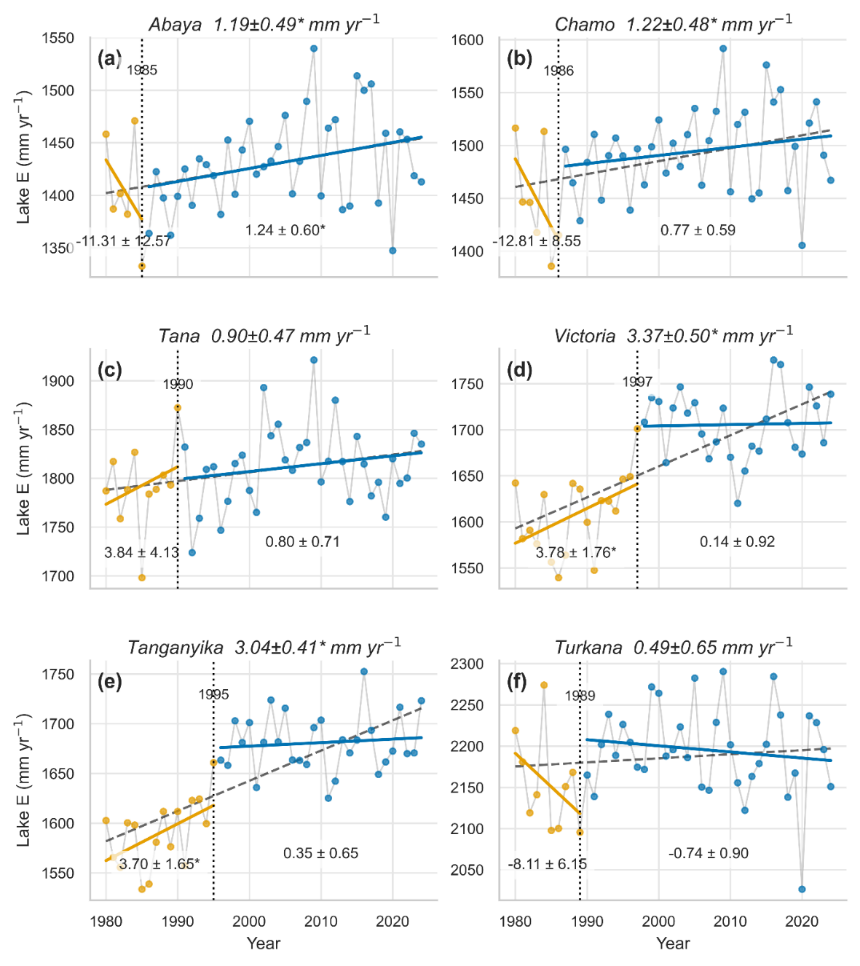 东非大型湖泊蒸发演变规律与驱动机制研究取得进展