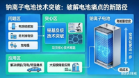学术会议在线