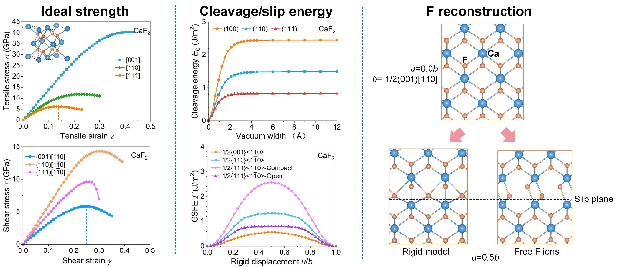 萤石型结构晶体脆性—塑性竞争机理研究取得进展