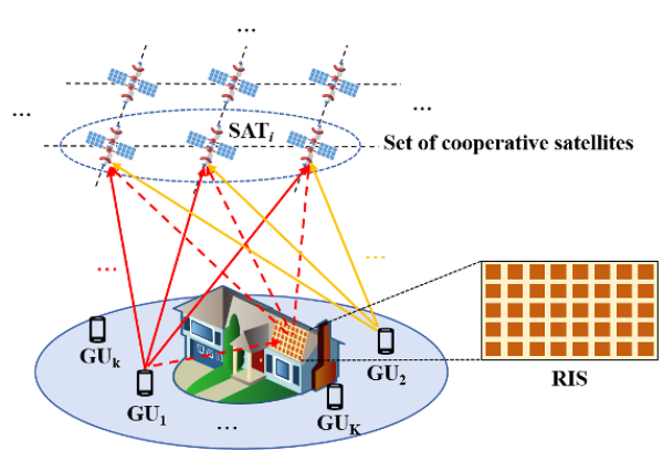多星协作系统能量效率优化技术研究取得进展