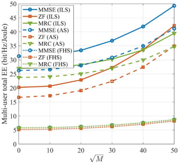 多星协作系统能量效率优化技术研究取得进展