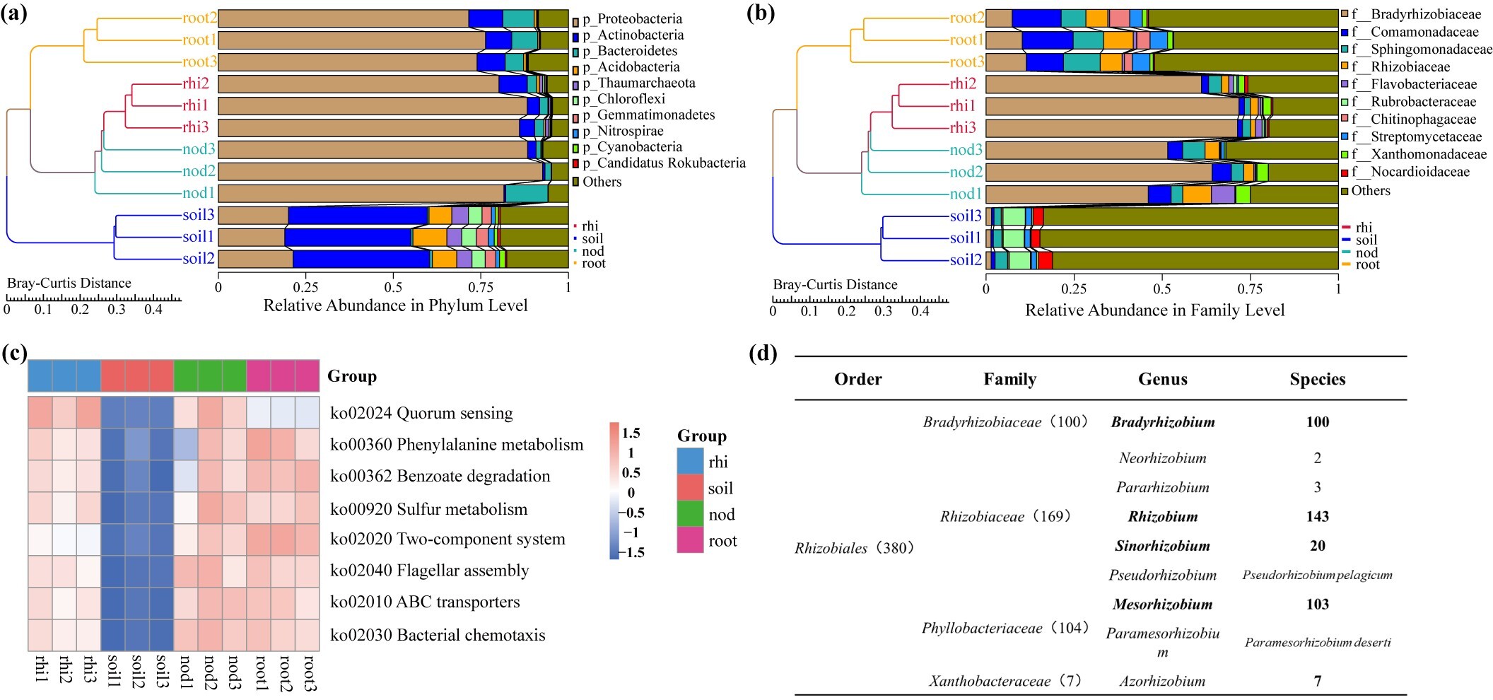 研究揭示黑土大豆根际微生物组特征