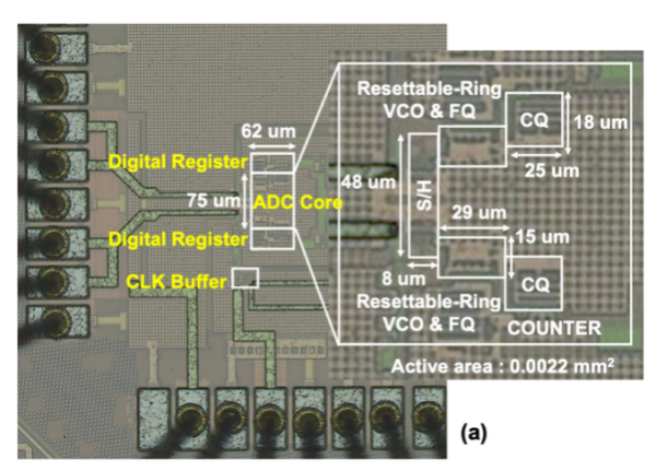 高速压控振荡器的模数转换器芯片研究获进展