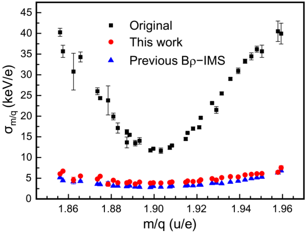 新型等时性质谱术研发取得进展