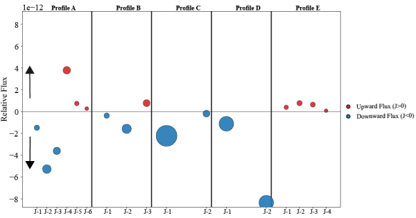 北极多年冻土中持久性有机污染物研究获进展