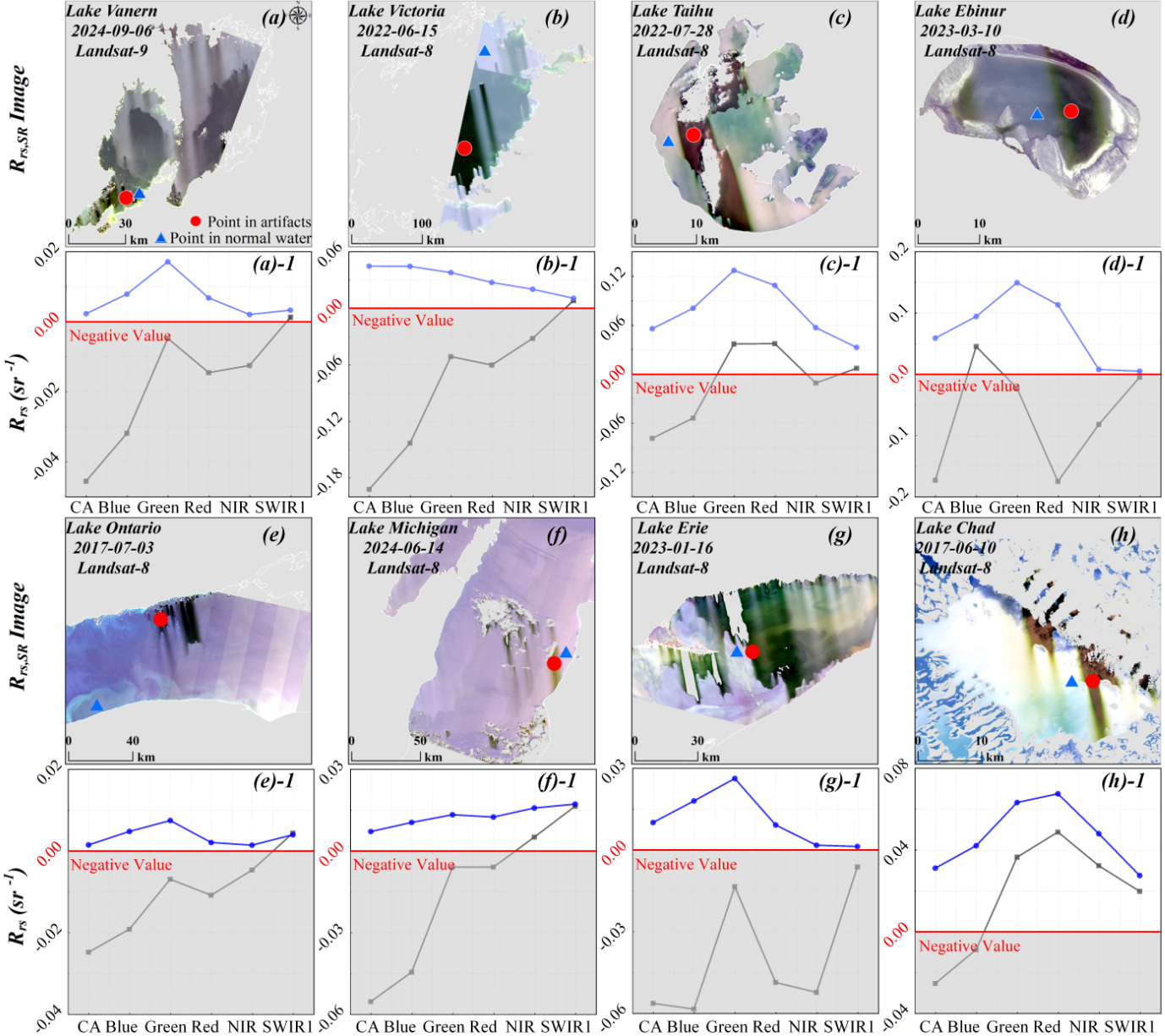 全球尺度水体遥感监测误差校准研究获进展