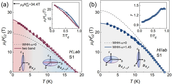 研究发现三层镍酸盐近各向同性的上临界磁场
