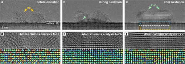 科研人员观测到金属-载体界面的体相氧溢流