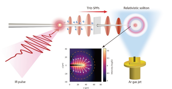 科学家在实验室成功模拟类似自然界的“球状闪电”