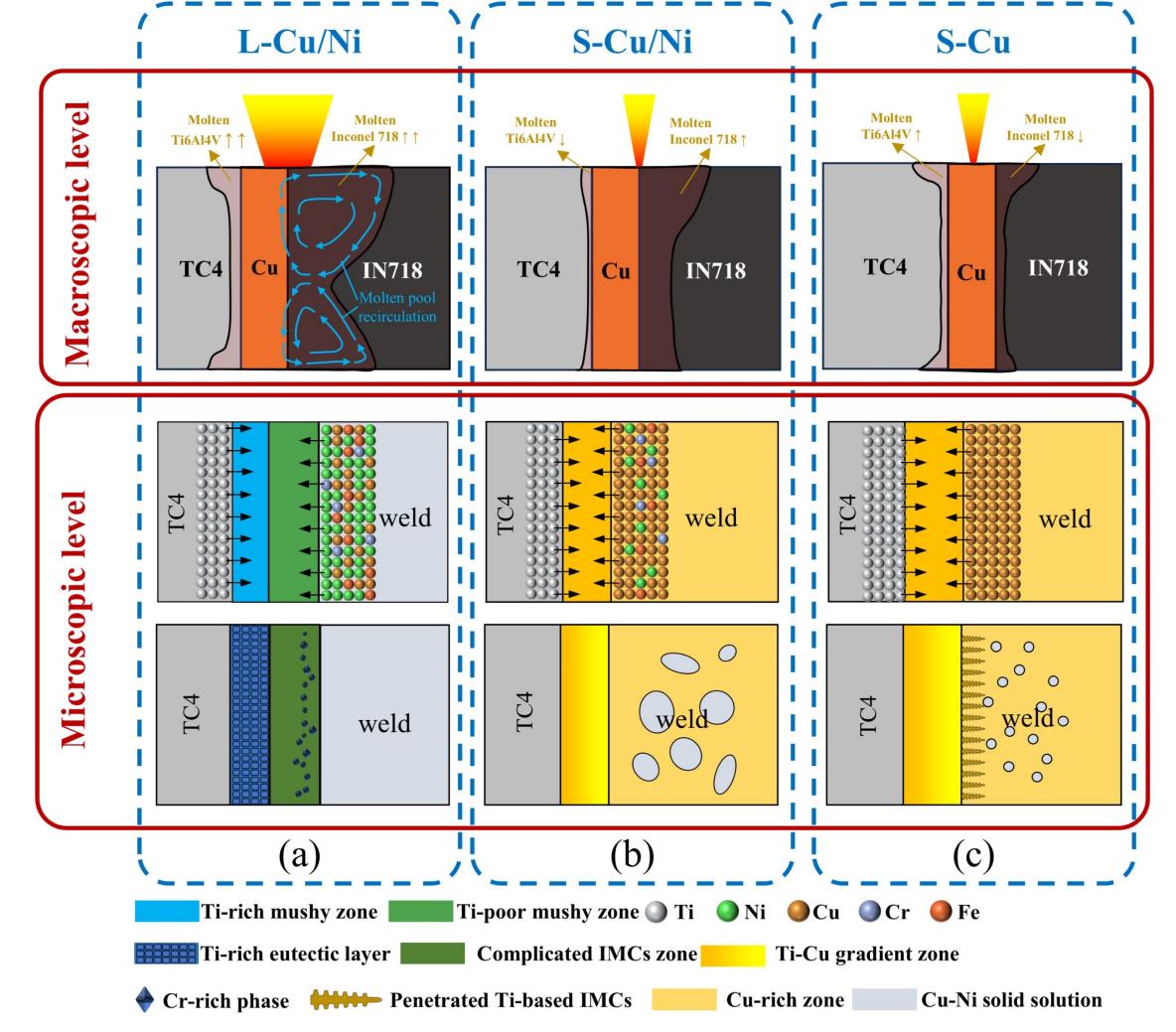 钛合金与镍基高温合金异种合金激光焊接研究获进展