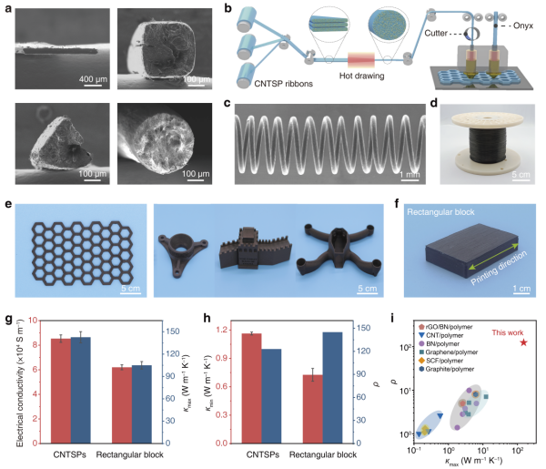 科学家制备出用于热管理可打印的碳纳米管超级塑料
