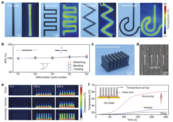 科学家制备出用于热管理可打印的碳纳米管超级塑料