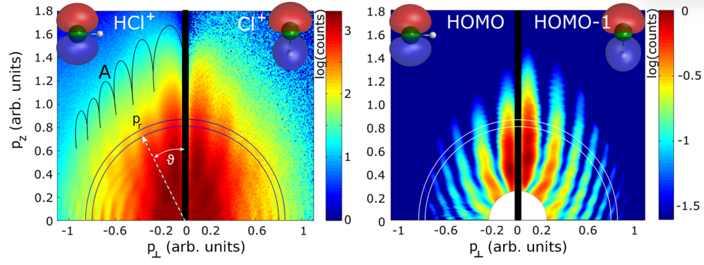 原子分子超快动力学精密探测研究取得进展