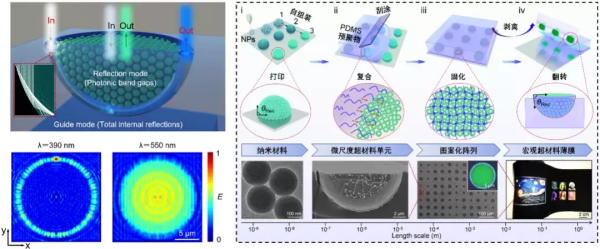 科学家提出光子材料制造新范式