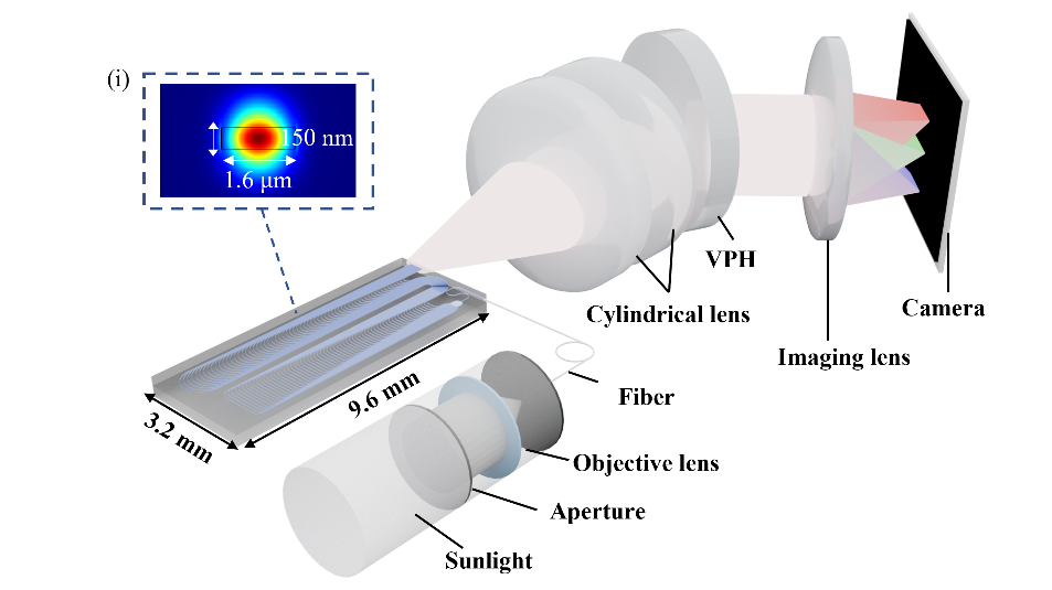 高分辨大宽带集成光子光谱仪成功实现天文观测
