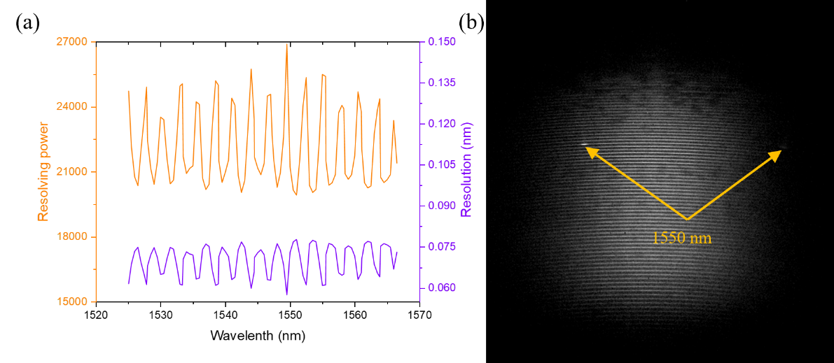 高分辨大宽带集成光子光谱仪成功实现天文观测