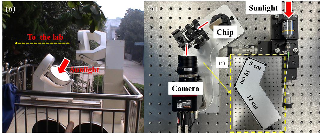 高分辨大宽带集成光子光谱仪成功实现天文观测