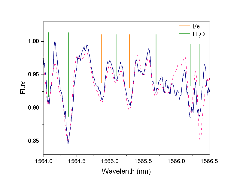 高分辨大宽带集成光子光谱仪成功实现天文观测