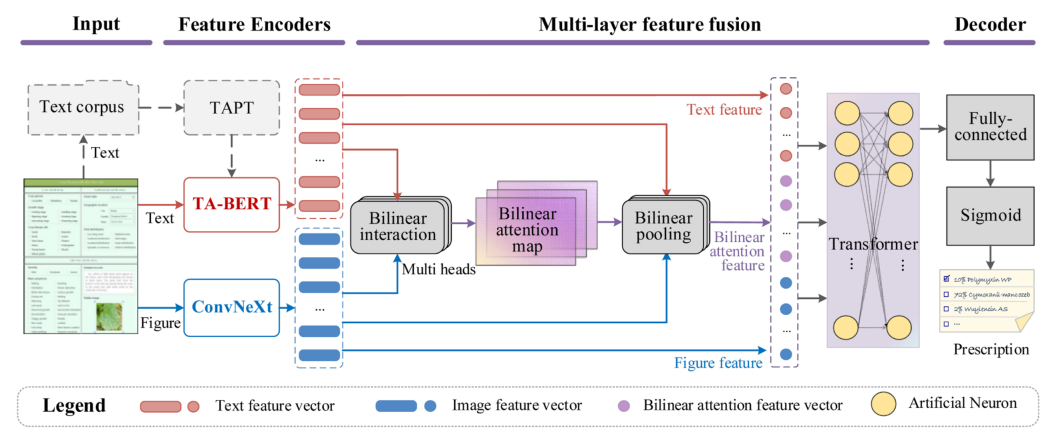 中国农业大学工学院张小栓教授课题组在多模态信息融合与农业智能诊疗应用领域取得重要进展