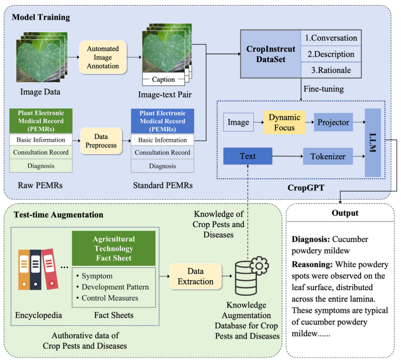 中国农业大学工学院张小栓教授课题组在多模态信息融合与农业智能诊疗应用领域取得重要进展