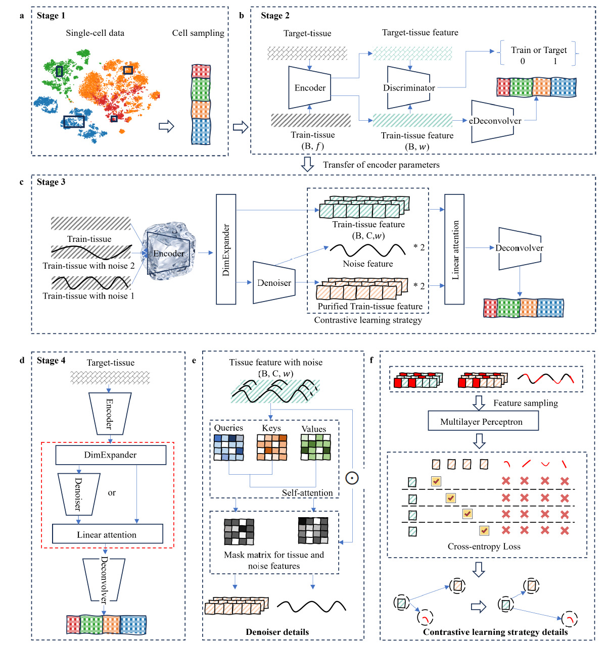 哈工大王亚东教授团队提出多组学通用的细胞丰度推断方法