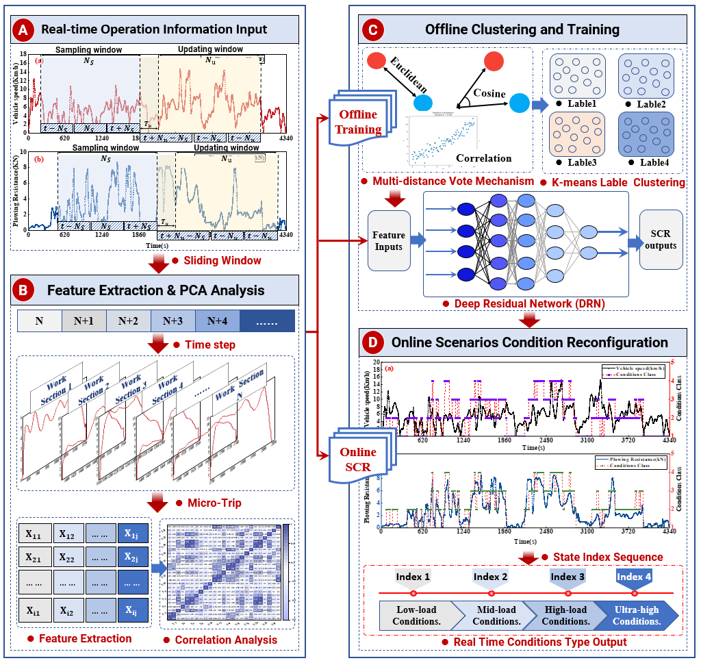 中国农业大学信电学院余强教授课题组在电动拖拉机混合储能能量管理领域取得新进展