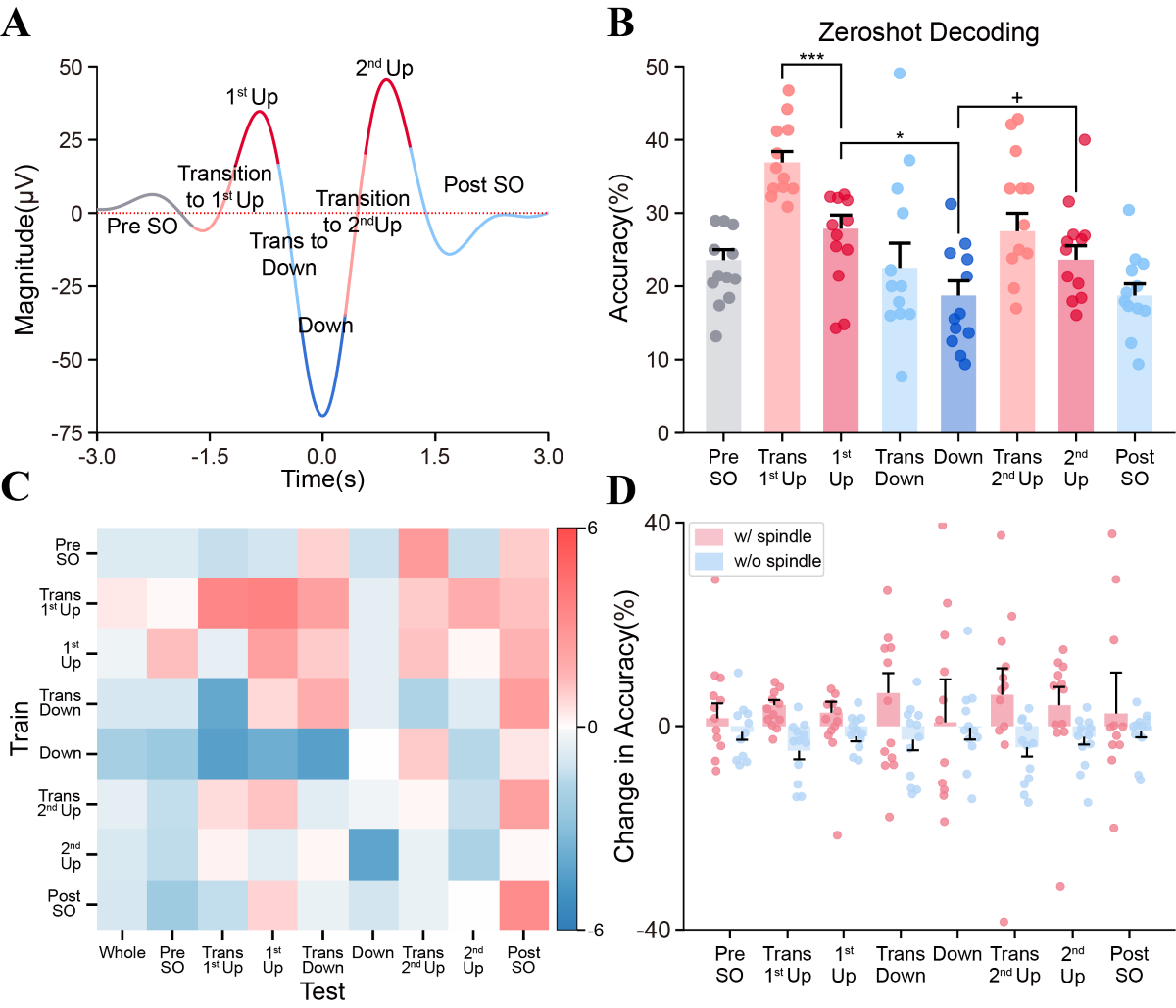 北京师范大学 心理学部教授柳昀哲课题组在《神经元》发文：揭示AI+脑科学新进展